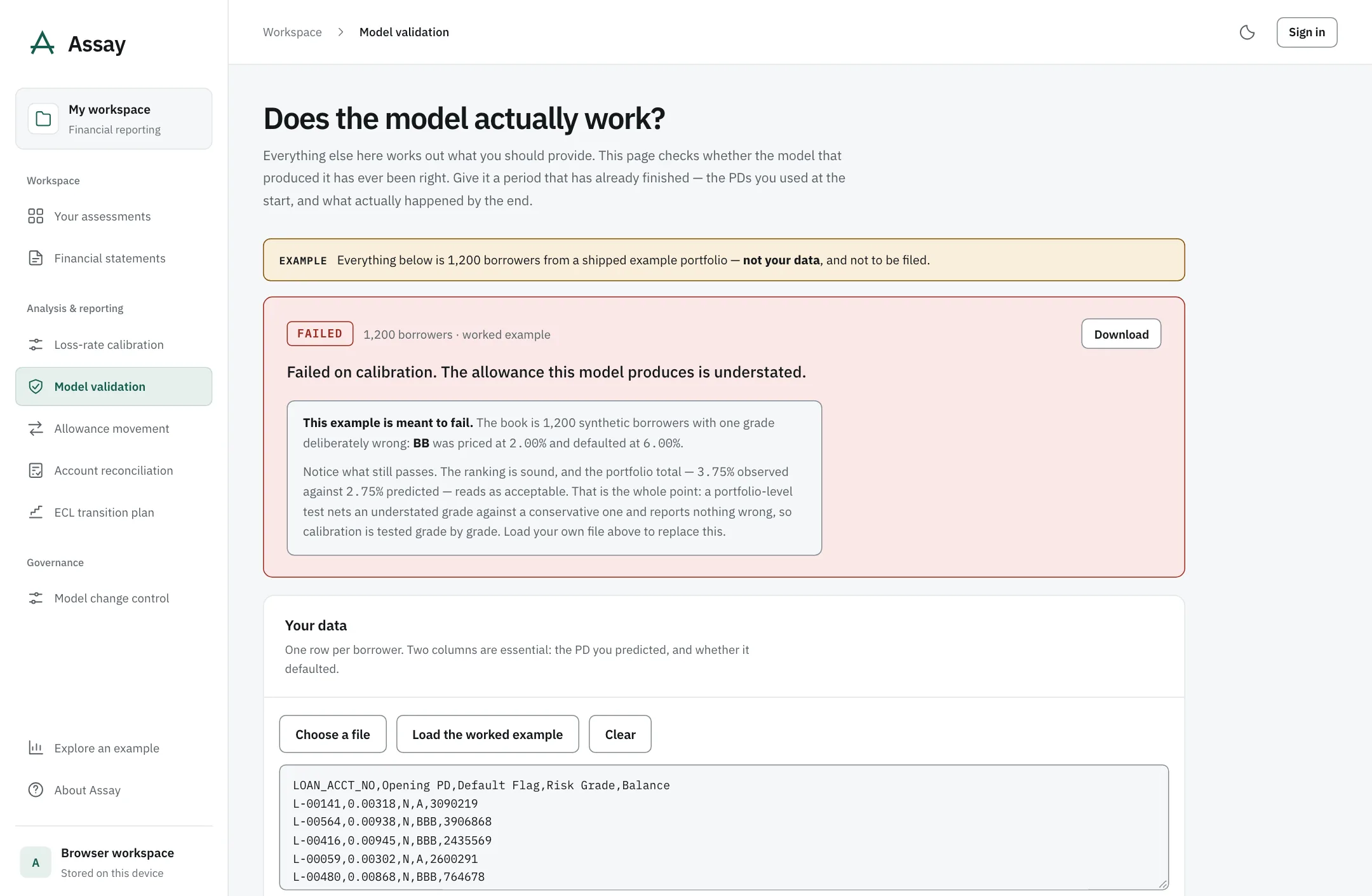 The back-test: has this model ever been right, grade by grade